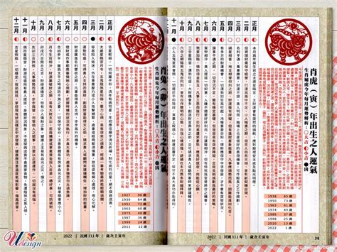 農民曆 2024 紅豆改運法